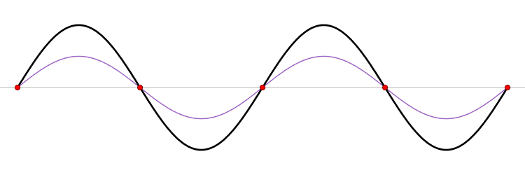 Standing wave resonance animation