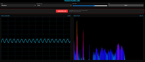 Waveforms from a Virtual Oscilloscope